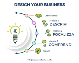 percorso design your business